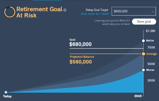 Chart: Retirement goal at risk