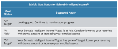 Exhibit: Goal Status for Schwab Intelligent Income™
